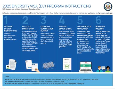 dvprogram state gov 2025 status check|Diversity Visa Instructions .
